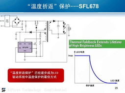 原边反馈带数字调光LED驱动技术及其核心IC解析