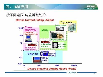 深度解析IGBT测试与应用 从原理到LED驱动IC的完整指南